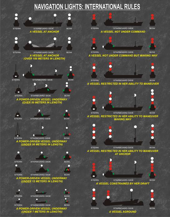Naviation Lights