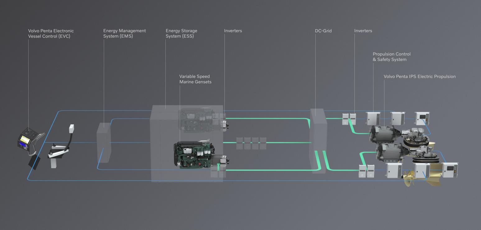 The Generator